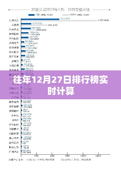 往年排行榜实时计算概览