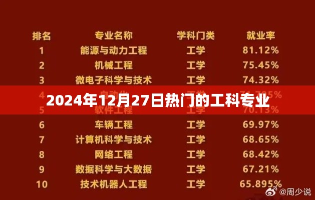 2024年热门工科专业趋势分析