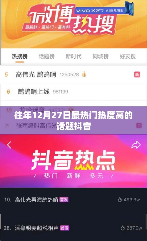 抖音历年年末热点话题盘点，12月27日热度高峰揭秘