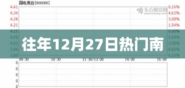 往年12月27日南方热门活动盘点