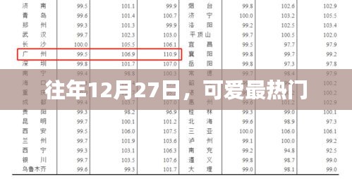 往年12月27日可爱风潮涌动