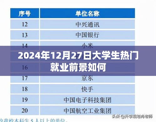 2024年大学生热门就业前景展望