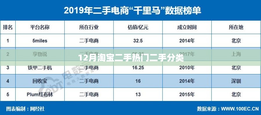 淘宝二手热门分类推荐，12月二手市场精选分类