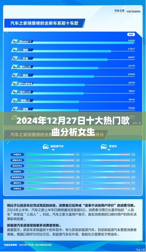 2024年女生热门歌曲TOP10深度解析，简洁明了，突出了文章的核心内容，适合吸引用户点击阅读。希望符合您的要求。