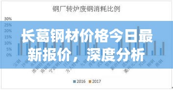 长葛钢材价格今日最新报价，深度分析与趋势预测