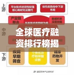 全球医疗融资排行榜揭晓，医疗领域融资现状与发展趋势深度解析