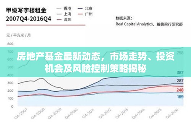 房地产基金最新动态，市场走势、投资机会及风险控制策略揭秘