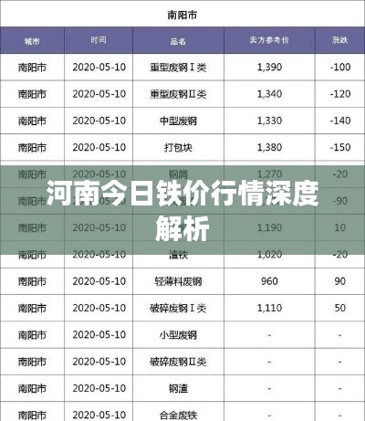 河南今日铁价行情深度解析