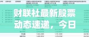 财联社最新股票动态速递，今日股市行情一览