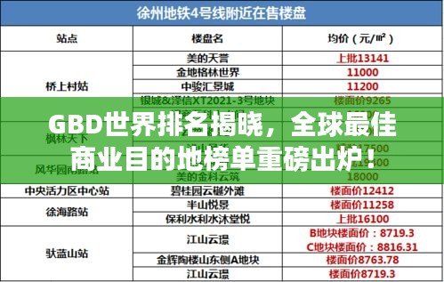 GBD世界排名揭晓，全球最佳商业目的地榜单重磅出炉！