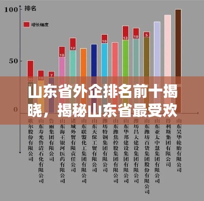 山东省外企排名前十揭晓，揭秘山东省最受欢迎的外企榜单！