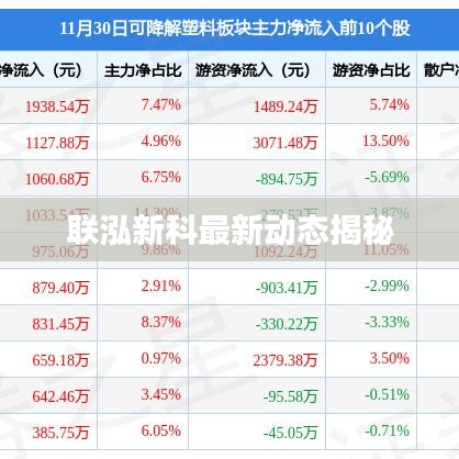 联泓新科最新动态揭秘