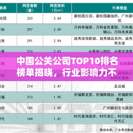 中国公关公司TOP10排名榜单揭晓，行业影响力不容小觑！