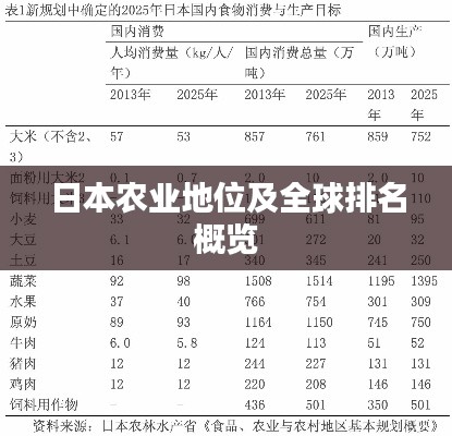 日本农业地位及全球排名概览