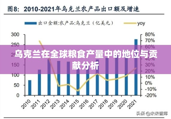 乌克兰在全球粮食产量中的地位与贡献分析