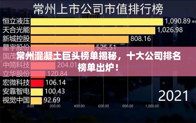 常州混凝土巨头榜单揭秘，十大公司排名榜单出炉！