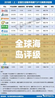 全球海岛评级榜单揭秘，哪些海岛荣登榜首？