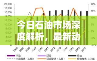 今日石油市场深度解析，最新动态与趋势分析