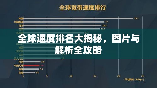 全球速度排名大揭秘，图片与解析全攻略