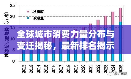 全球城市消费力量分布与变迁揭秘，最新排名揭示消费趋势