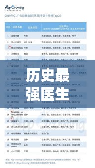 历史最强医生TOP10榜单揭秘，医学巨匠排名及传奇故事