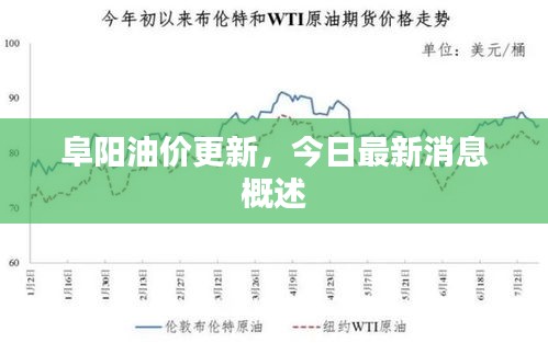 阜阳油价更新，今日最新消息概述