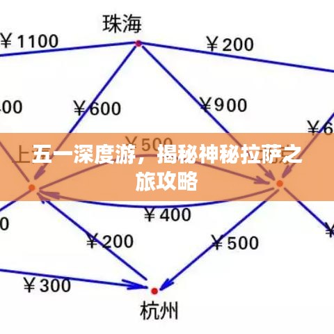 五一深度游，揭秘神秘拉萨之旅攻略