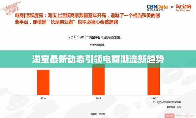 淘宝最新动态引领电商潮流新趋势