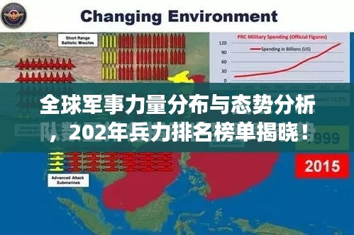 全球军事力量分布与态势分析，202年兵力排名榜单揭晓！