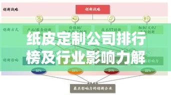 纸皮定制公司排行榜及行业影响力解析