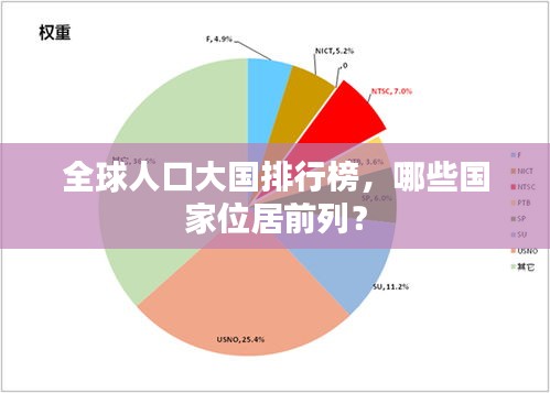 全球人口大国排行榜，哪些国家位居前列？