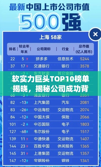 软实力巨头TOP10榜单揭晓，揭秘公司成功背后的力量源泉