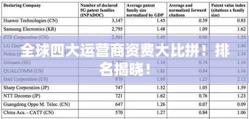 全球四大运营商资费大比拼！排名揭晓！