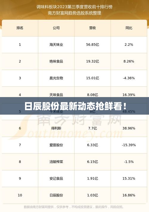日辰股份最新动态抢鲜看！