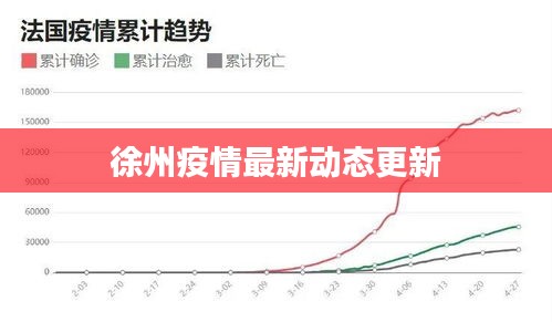 徐州疫情最新动态更新