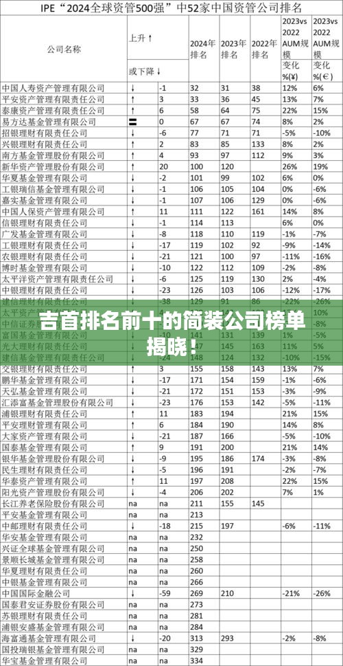 吉首排名前十的简装公司榜单揭晓！