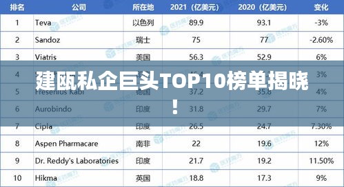 建瓯私企巨头TOP10榜单揭晓！