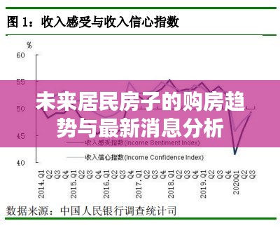 未来居民房子的购房趋势与最新消息分析