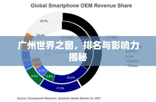 广州世界之窗，排名与影响力揭秘