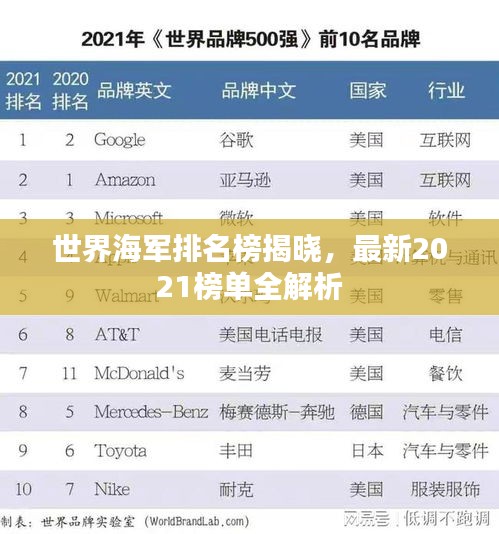 世界海军排名榜揭晓，最新2021榜单全解析
