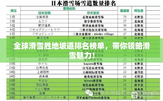 全球滑雪胜地坡道排名榜单，带你领略滑雪魅力！