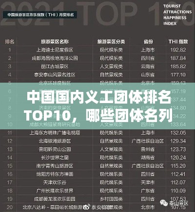 中国国内义工团体排名TOP10，哪些团体名列前茅？