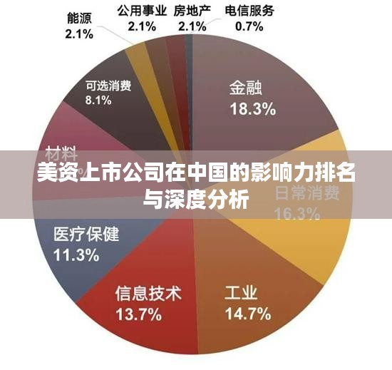 美资上市公司在中国的影响力排名与深度分析