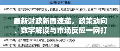最新财政新闻速递，政策动向、数字解读与市场反应一网打尽