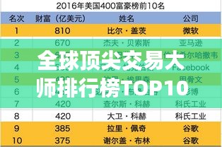 全球顶尖交易大师排行榜TOP10，谁领风骚？