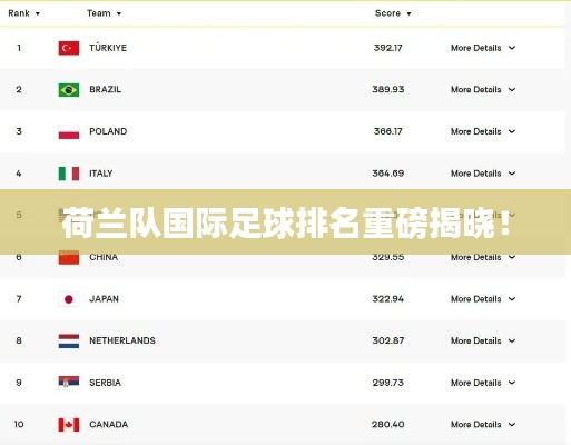 荷兰队国际足球排名重磅揭晓！