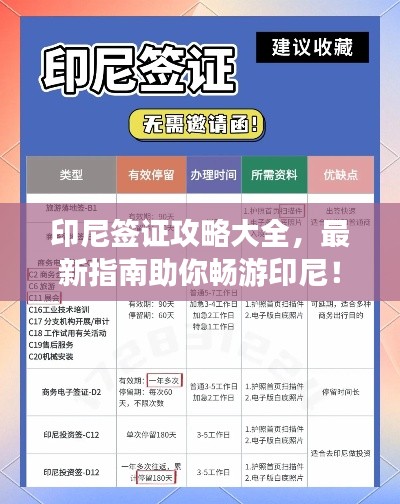 印尼签证攻略大全，最新指南助你畅游印尼！