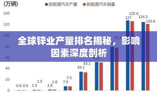 全球锌业产量排名揭秘，影响因素深度剖析