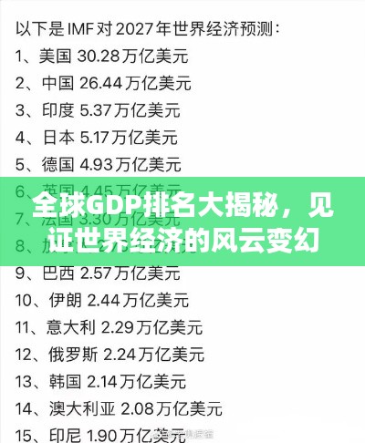 全球GDP排名大揭秘，见证世界经济的风云变幻！