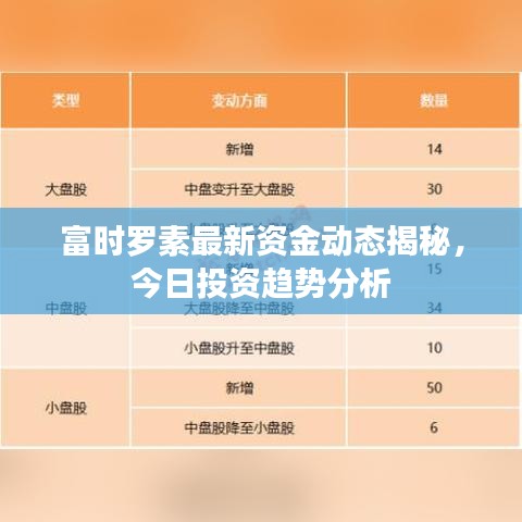 富时罗素最新资金动态揭秘，今日投资趋势分析